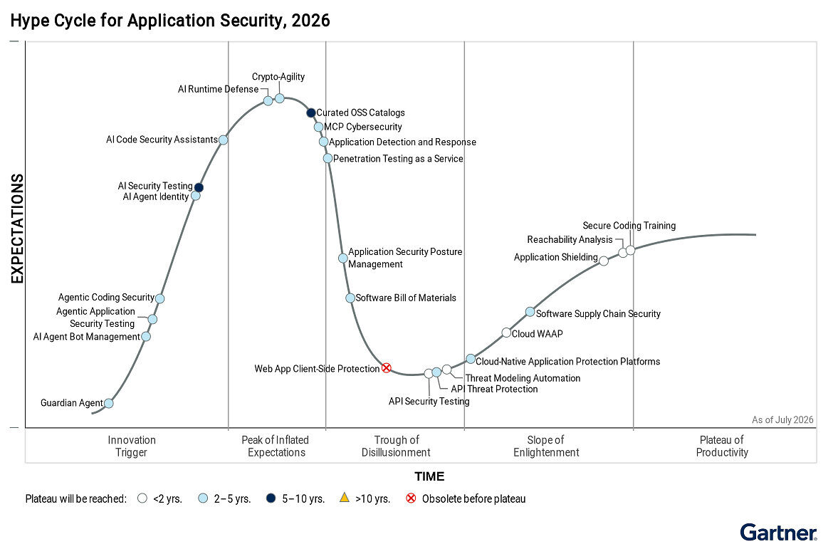 Siemba named Sample Vendor in three 2026 Gartner Hype Cycle reports