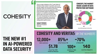 Cohesity completes the Veritas deal, and the claim of being largest